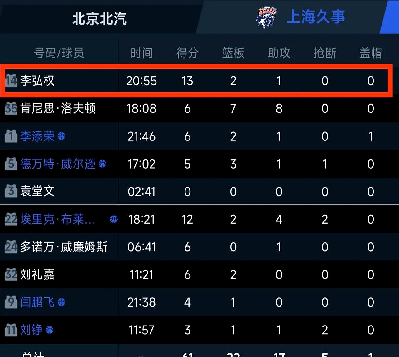 黑白直播nba-亚洲篮球锦标赛取消，球队备战受阻