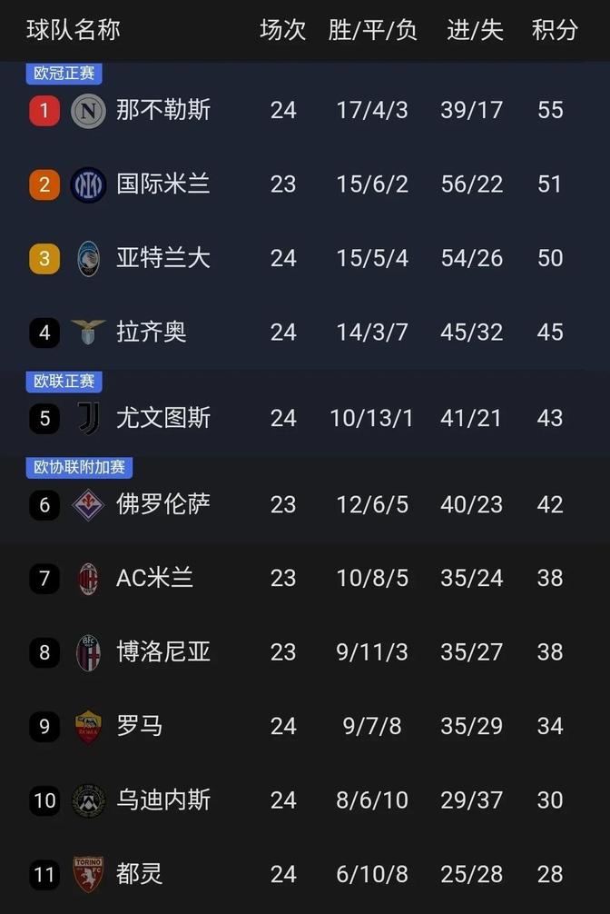 黑白直播在线观看nba-包含意甲球队教练组集体辞职，管窥内幕的词条