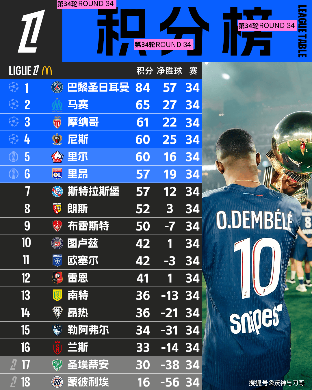 黑白直播在线观看-关于索肖法甲比赛一场空回积分无增的信息