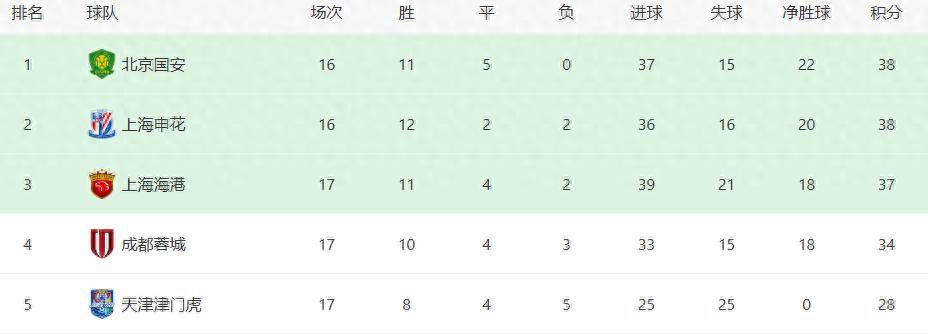 黑白直播免费体育直播-包含国安客场大捷，稳扎积分榜前列的词条