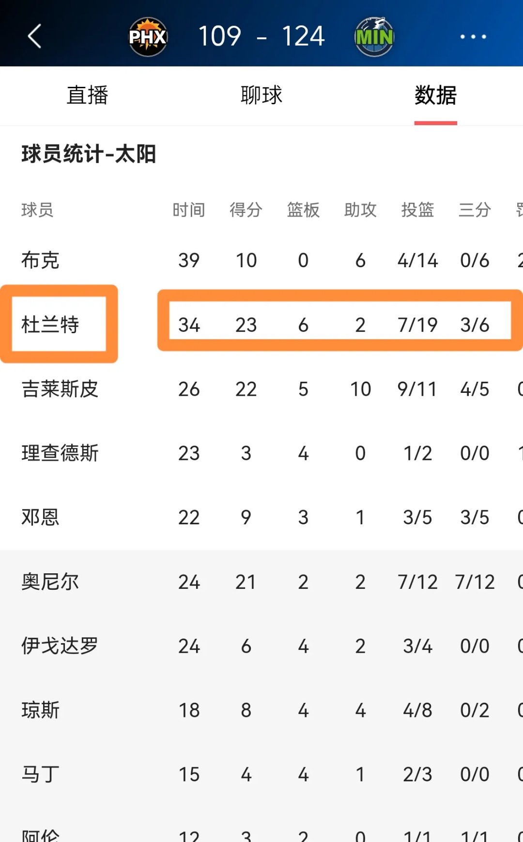 黑白直播nba-篮网客场大胜黄蜂，杜兰特登顶得分榜的简单介绍