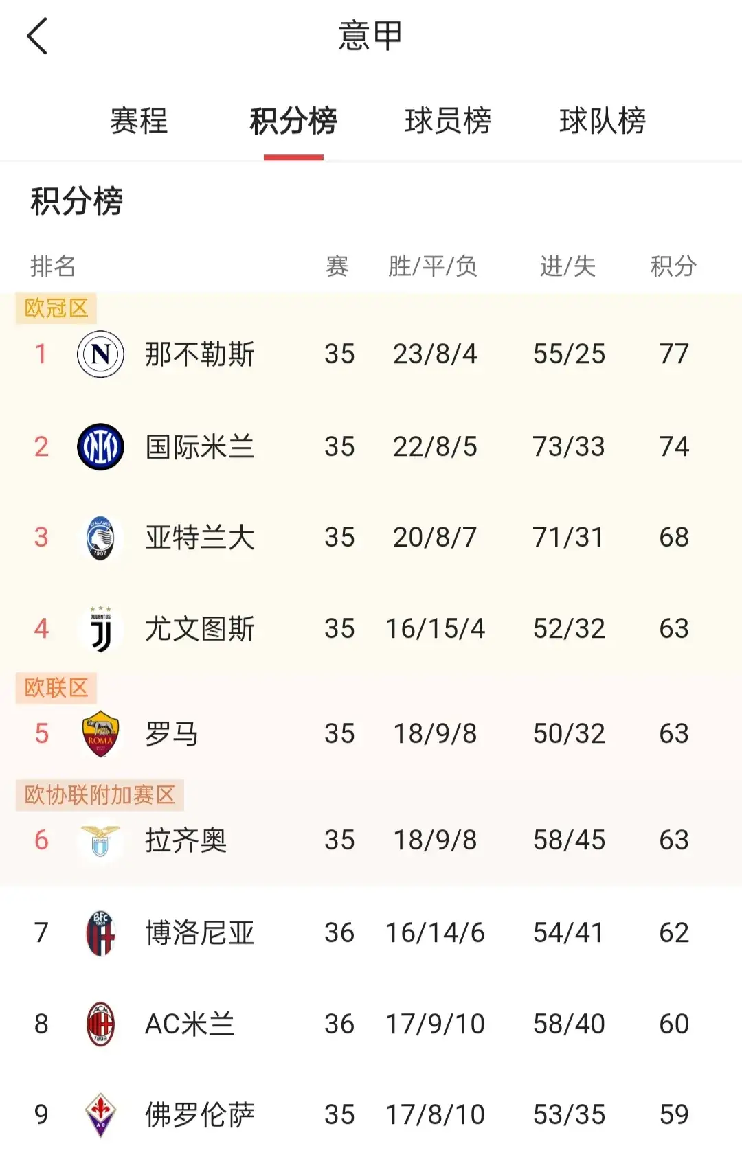 意甲|C罗绝杀,技术统计的简单介绍 意甲|C罗绝杀,技术统计的简单介绍