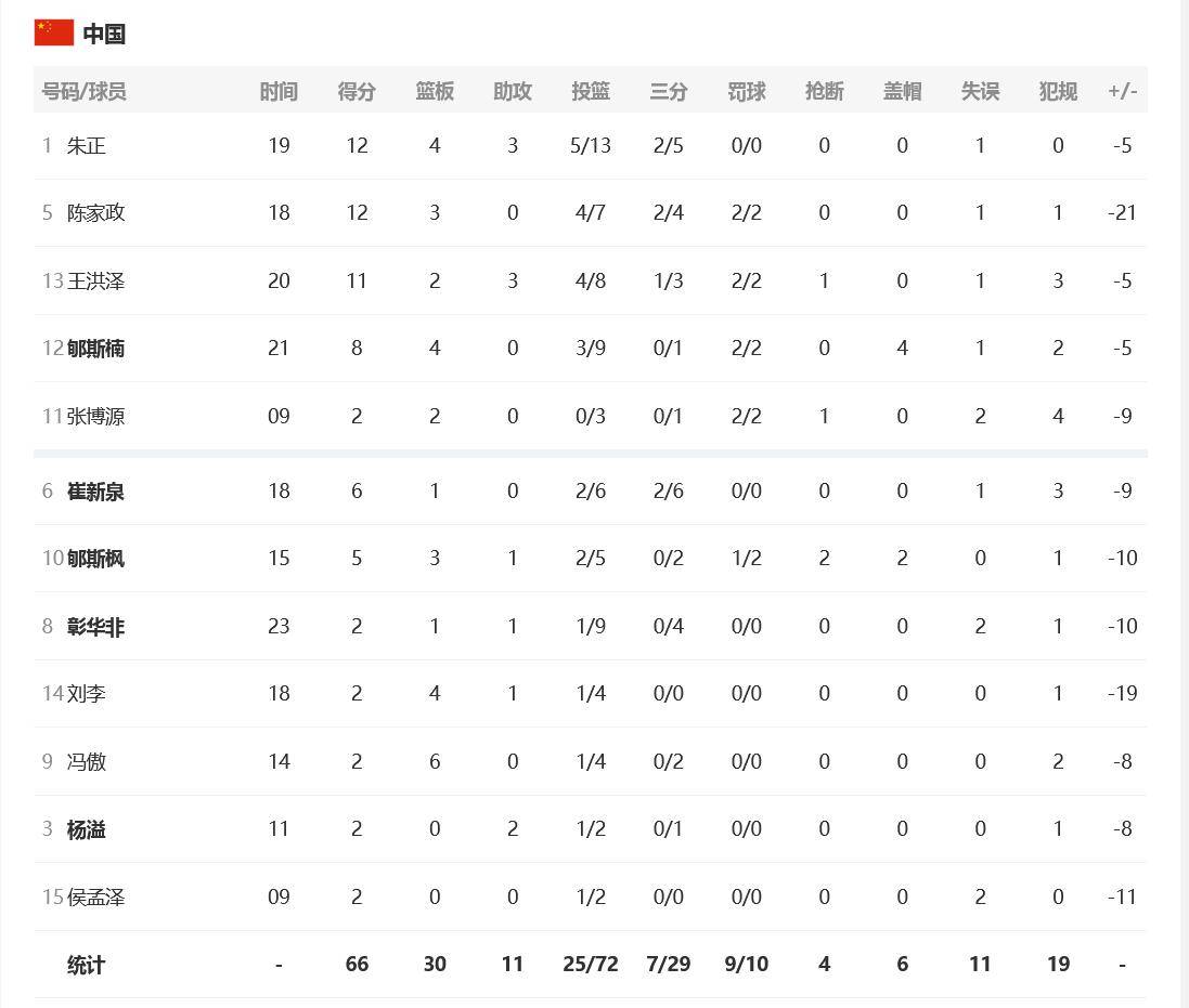 江苏男篮遭遇败局，积分榜排名下滑的简单介绍