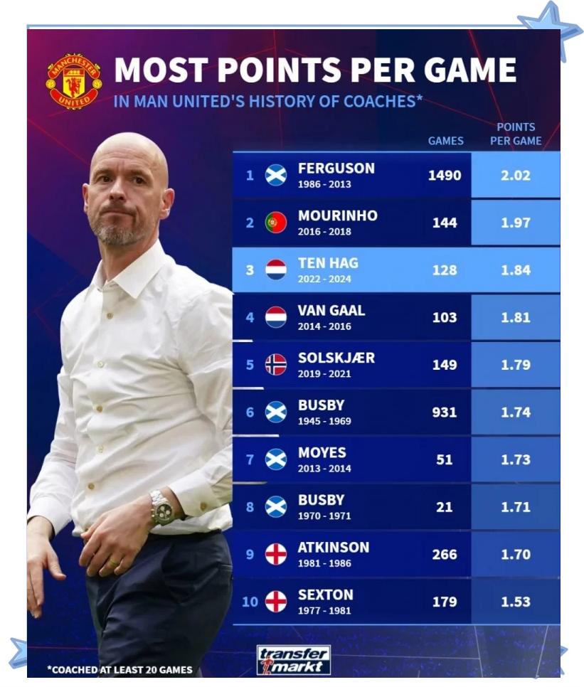 黑白直播免费体育直播-曼联惊险胜利跻身积分榜前三